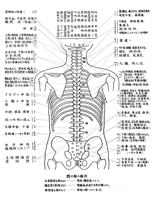 病理の早見表